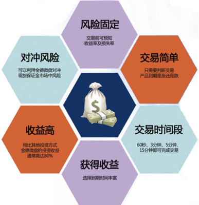 深圳微盤交易軟件開發(fā)與微交易系統(tǒng)搭建解決方案